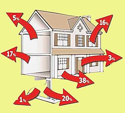 Dam & Çatı Yalıtımı